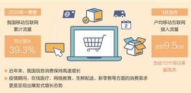 電子商務服務驅動消費升級 新趨勢與新機遇